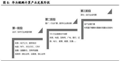 國產計算機基礎軟硬件行業深度報告 自主創新與生態重構，開啟中國IT產業新紀元