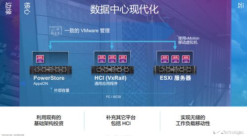 戴爾PowerStore 中高端存儲新標桿，靈活賦能企業數據戰略