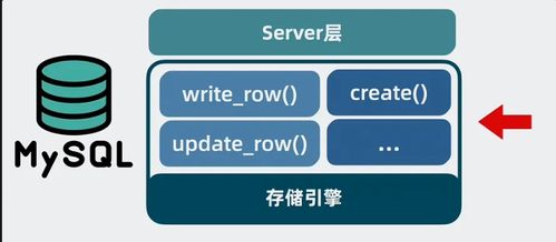 MySQL架構揭秘 從數據存儲到高效查詢的完整路徑