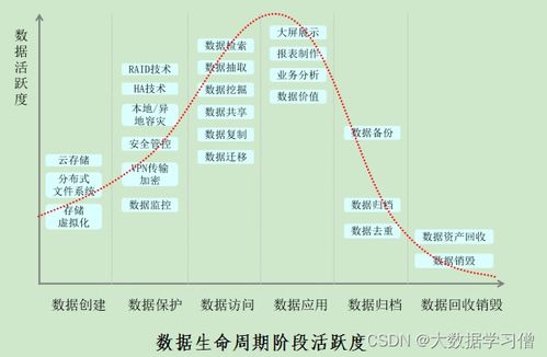 數(shù)據(jù)治理建設(shè)管理方案（參考一 數(shù)據(jù)處理和存儲(chǔ)支持服務(wù)）